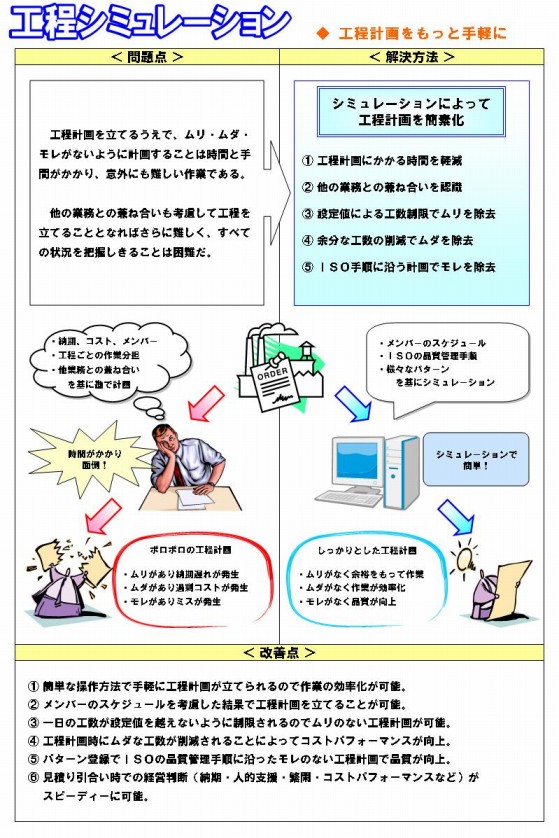 『PCP Manager』工程シミュレーション