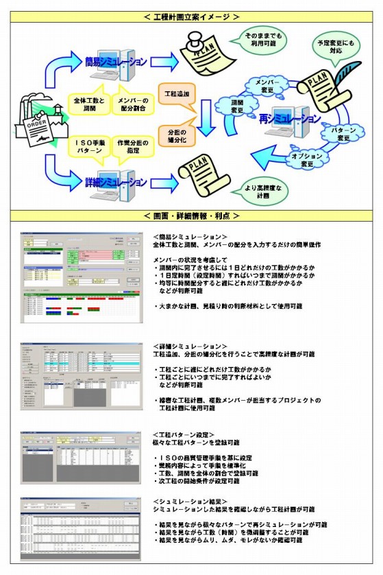 『PCP Manager』工程計画立案イメージ